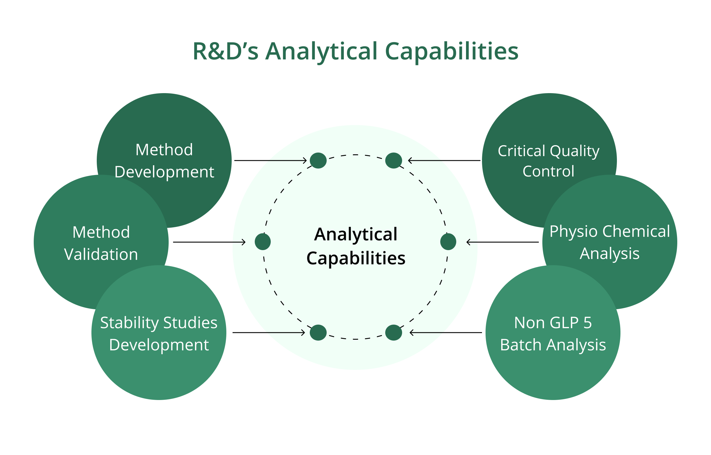 What Is Rnd Research & Development